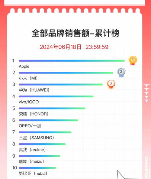 618汽车热销排名多少