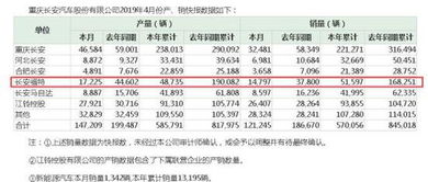 这个长安汽车股价多少