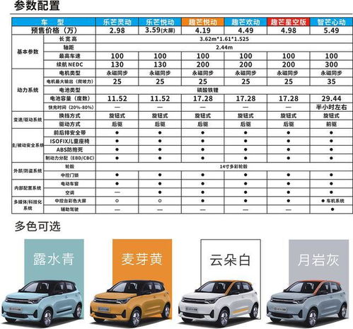 新能源汽车利息多少