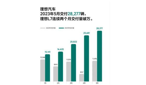 理想汽车利润有多少