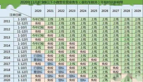 台州汽车年审次数多少