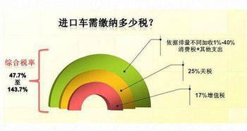 公司购买汽车纳税多少