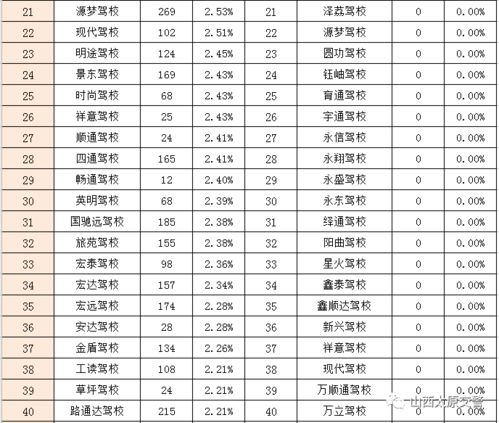 汽车质量平均多少合格