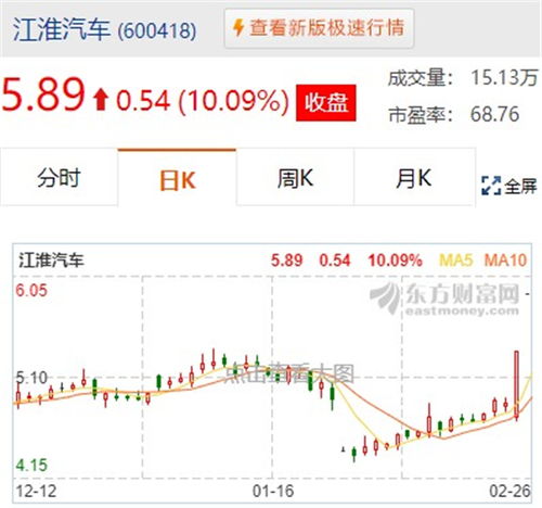 江淮汽车股价现在多少