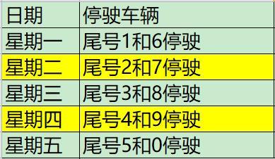今天限多少号汽车 今天限多少号汽车