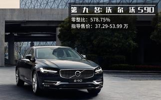 汽车原始成本多少 汽车原始成本多少