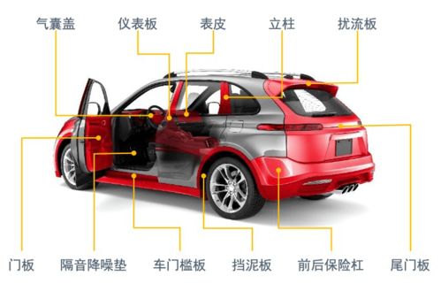 你有多少辆汽车