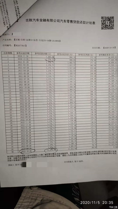 汽车销售问你预算多少