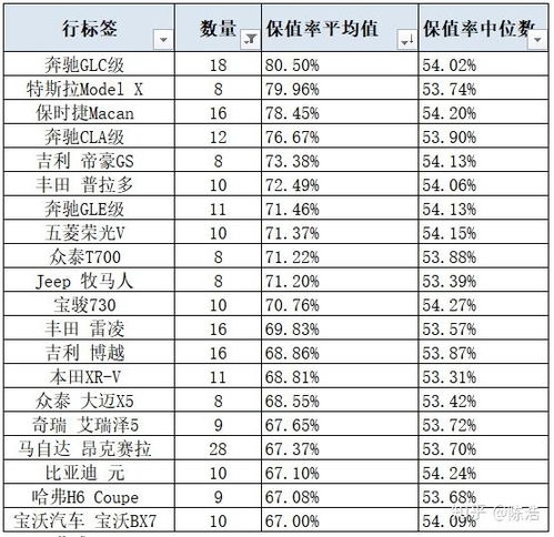 南京汽车数量有多少 南京汽车数量有多少