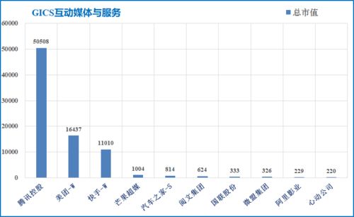 汽车之家现在市值多少 汽车之家现在市值多少