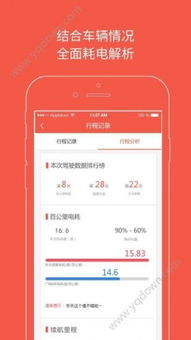 汽车娱乐软件收费多少