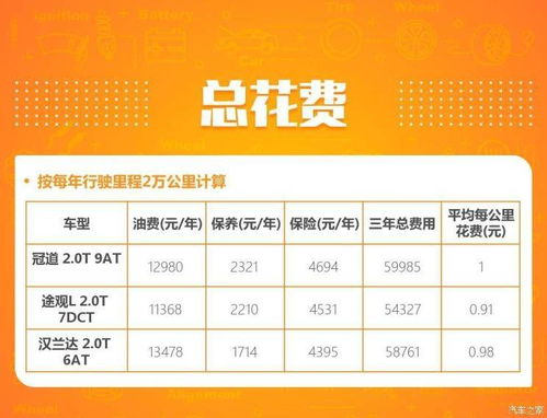 汽车保养整套费用多少 汽车保养整套费用多少