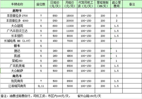 成都汽车每月油费多少