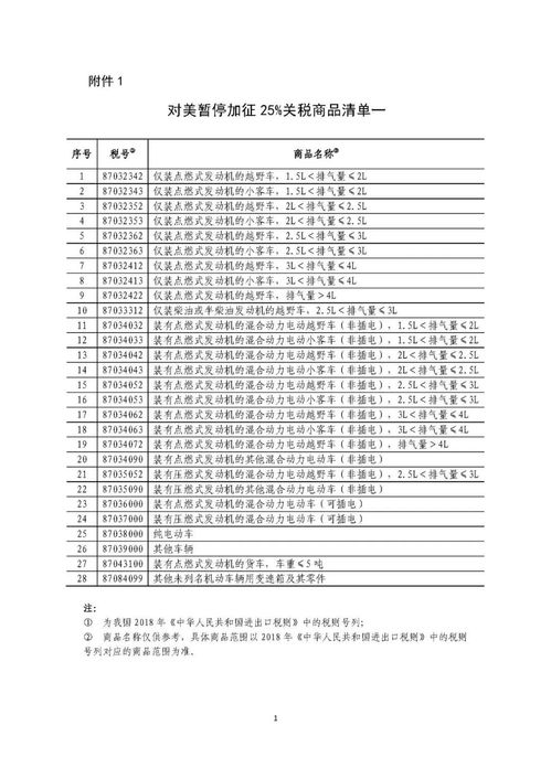 外国汽车关税是多少 外国汽车关税是多少