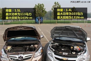 北京汽车促销费用多少 北京汽车促销费用多少