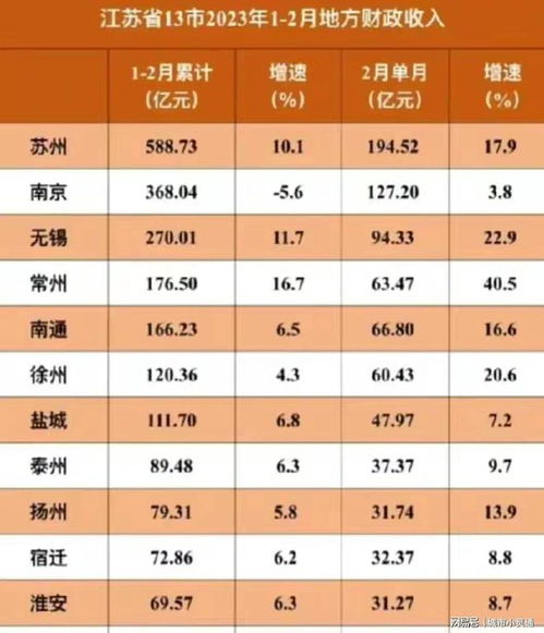 南京汽车领域工资多少