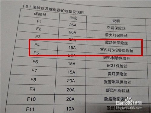 汽车电路维修月薪多少 汽车电路维修月薪多少