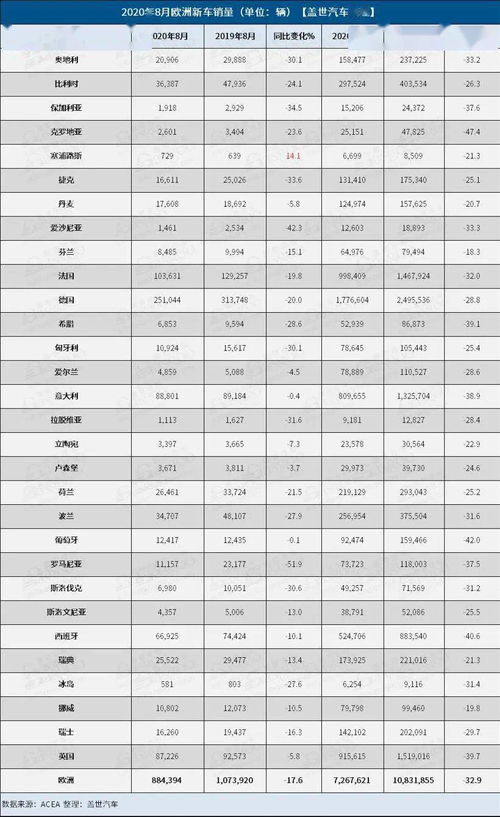 欧洲汽车销量多少