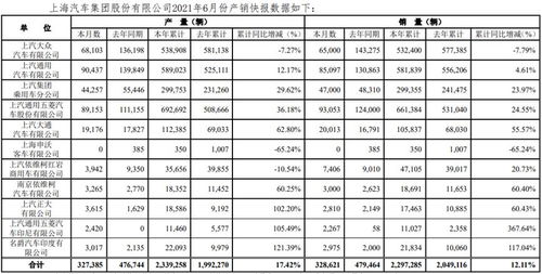 上海汽车产量多少