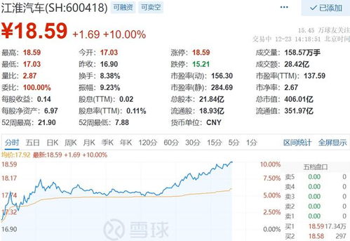 江淮汽车发行多少股票 江淮汽车发行多少股票