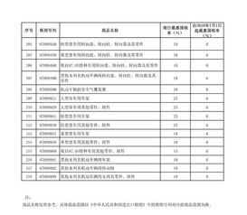 汽车关税大概多少呢