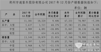 汽车走态数多少 汽车走态数多少