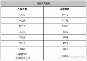 汽车保险多少种类