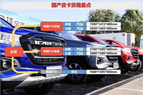 汽车货箱尺寸是多少
