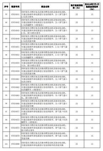 汽车关税要交多少