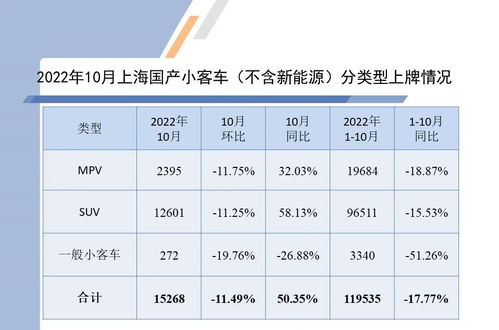 上海汽车上牌多少 上海汽车上牌多少