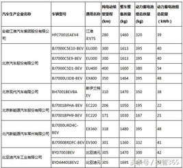 汽车转名税费多少