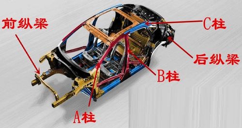 汽车abc柱多少mpa