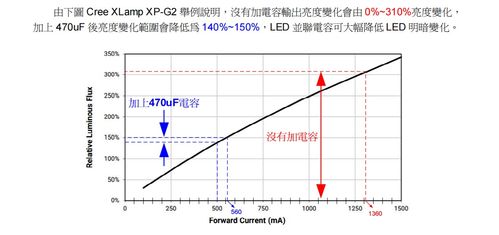 汽车线路耐压是多少 汽车线路耐压是多少