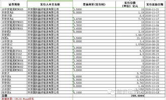 平安汽车租赁利息多少 平安汽车租赁利息多少