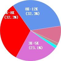 信阳汽车售后工资多少 信阳汽车售后工资多少
