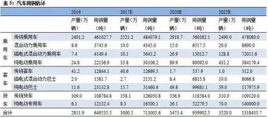 汽车消耗了多少铜
