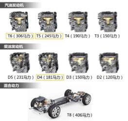 汽车气缸多少排量最好 汽车气缸多少排量最好