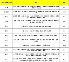 汽车功率换算多少马力