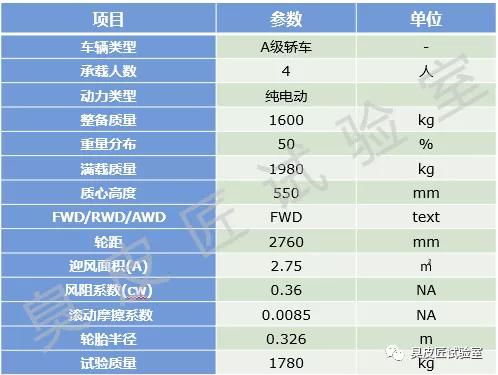 国标汽车重量是多少
