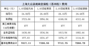 平均每月汽车花费多少