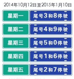 今天汽车限行多少
