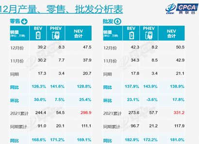汽车的车牌总数多少