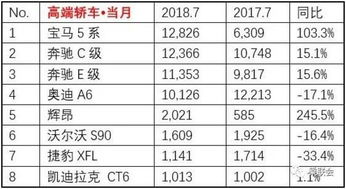 高端汽车销售工资多少
