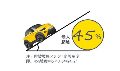 汽车大师组合高度多少