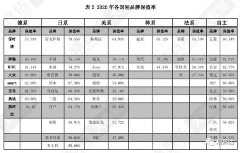 抵押汽车保值率多少
