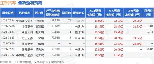 江铃汽车股票号多少