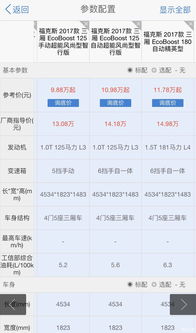 十万汽车利润多少合适