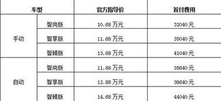 汽车分期购车利息多少