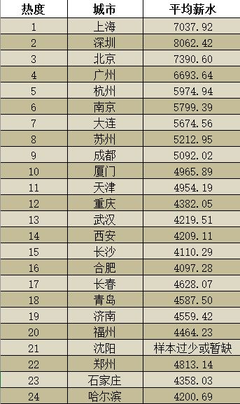 洛阳汽车售后工资多少 洛阳汽车售后工资多少