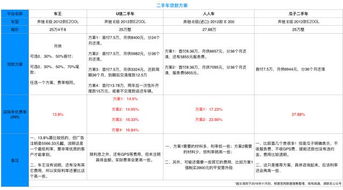 你们汽车按揭费率多少